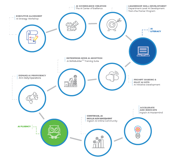 AI Transformation Roadmap-05-08-25